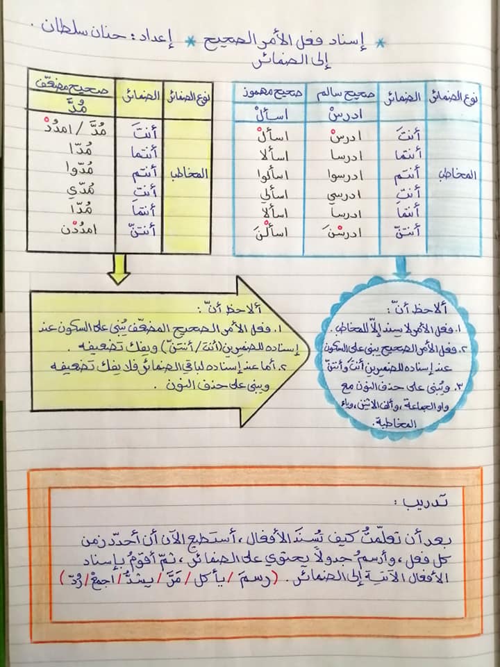 Mzg0MTg2MQ85854 بالصور شرح وحدة اسناد الفعل الصحيح الى الضمائر مادة اللغة العربية للصف الثامن الفصل الاول 2020